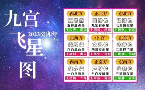 九星圖|2023年九宮飛星圖及風水方位吉兇與化解